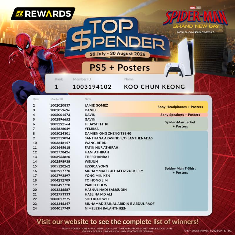 Spider-Man: Brand New Day Top Spender: Announcement of Winners!